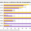 Motivos para el día europeo por la igualdad salarial entre mujeres y hombres